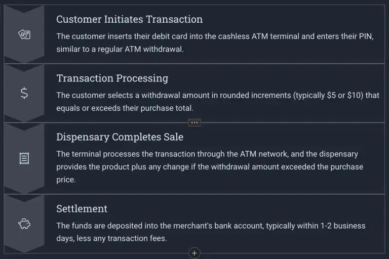 cashless flowchart cashless flowchart